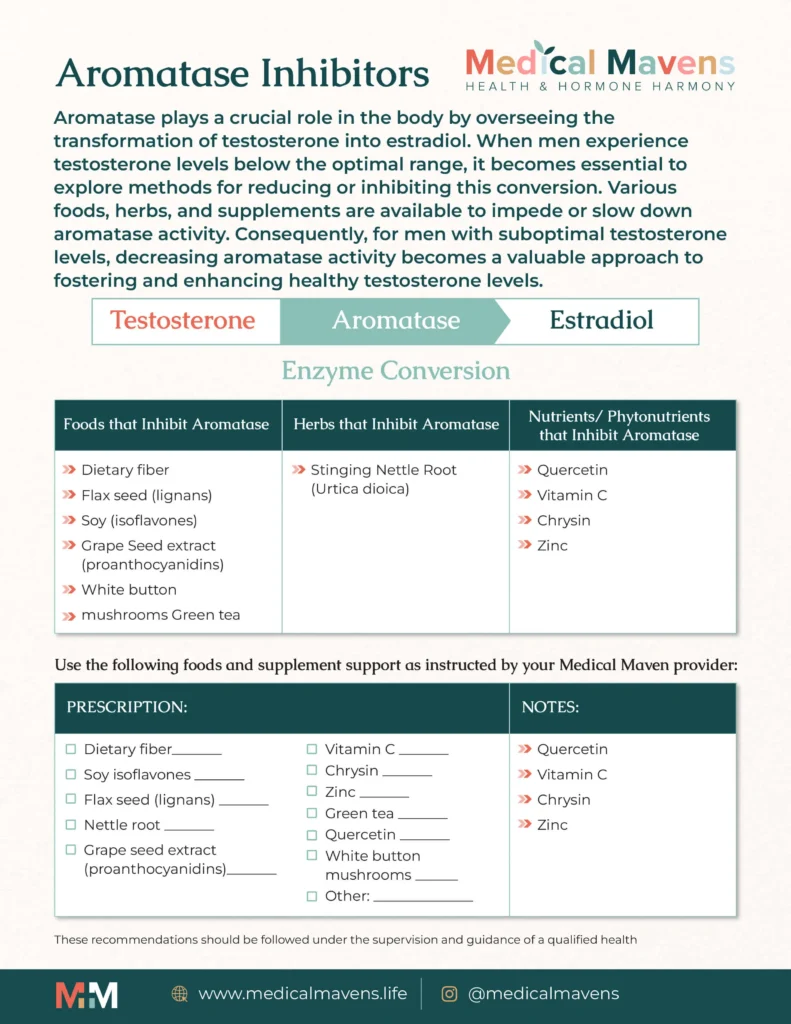 Acromatase Inhibitors